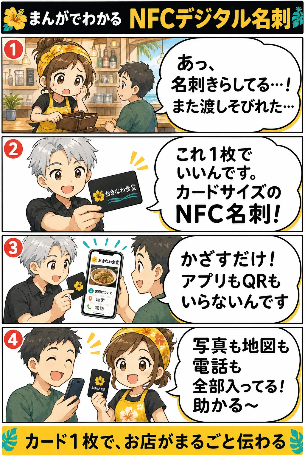 まんがでわかるNFCデジタル名刺。1コマ目：名刺を切らして困る店主。2コマ目：カードサイズのNFC名刺を差し出すスタッフ。3コマ目：かざすだけでスマホにお店のページが開く。4コマ目：写真も地図も電話も入っていてお客様が喜ぶ。